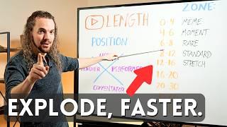 I Found Out Which Video Length Makes It SPREAD, Faster (TimeZone Method)