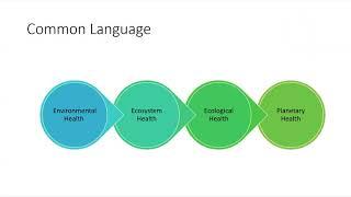 Supporting ecoliteracy in nursing practice