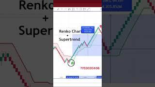 Renko Chart Trading Strategy |