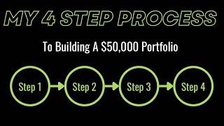 My 4 Step plan on how I plan to take my $10,000 account to 50K in less than 4 years