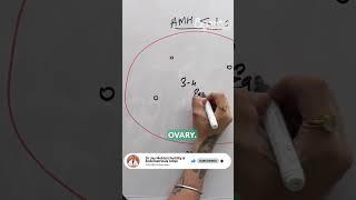 Low AMH? You CAN Get Pregnant with Your Own Eggs! | Dr Jay Mehta: Shree IVF Clinic