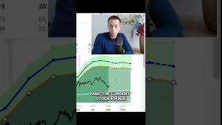 How to Profit from Dividend Investing in the Short Term? #dividendinvesting #shortterminvestment