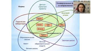 Современные формы и технологии в дополнительном образовании детей