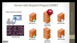 What is Server-side Request Forgery (SSRF)?