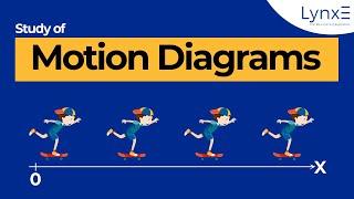 Study of Motion Diagrams : A Visual Guide for Engineering Students | LynxE Learning