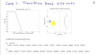 Examples of Bad IIR Filter Designs