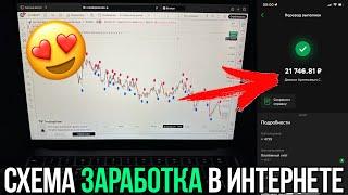 Этот Индикатор TradingView ЧИТАЕТ РЫНОК ️ Как заработать на ТРЕЙДИНГЕ, открывая сделки по СИГНАЛАМ?