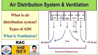 Air distribution system & Ventilation