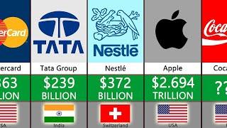 Richest Company Comparison Most Valuable Companies In The World