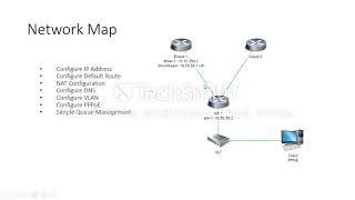 ISP Setup Mikrotik