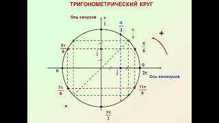 Тригонометрический круг.