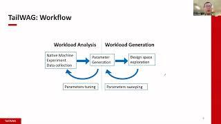 BID23 - TailWAG: Tail Latency Workload Analysis and Generation, Heng Zhuo