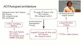 HC2023-T1.2: ML Inference