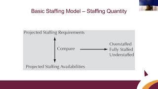 BUS303- Staffing Models and Strategy