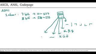 Unicode 1: What means: ASCII, ANSI, Code Page