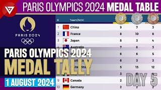 [DAY 5] PARIS OLYMPICS 2024 MEDAL TALLY Update as of 1 August 2024 Paris Olympics 2024 Medal Table