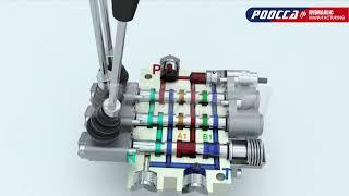 Poocca Hydraulic Valve