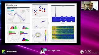 Chart-FX - Why and How to Plot 1001k scientific data points @ 25 Hz | A. Krimm & R. Steinhagen