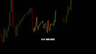 Powerful XAUUSD Gold Trading Strategy
