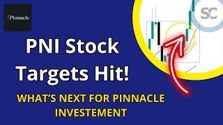 Pinnacle Investment Management Group Stock Analysis Today