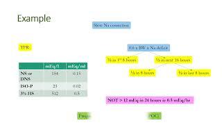 Hyponatremia in children