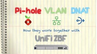 Pi-hole & Ubiquiti UniFi ZBF/VLAN/DNAT