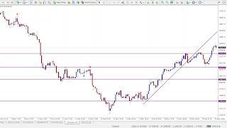 Magic Dots 2 MTF Alerts Indicator Explained - Spot Trends with Precision