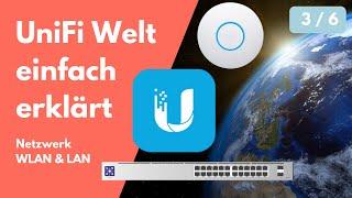 UniFi Netzwerk: WLAN & LAN leicht gemacht | UniFi für Einsteiger