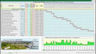 План график проекта диаграмма Ганта в Excel