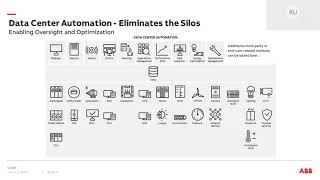 Data Center Sustainability Webinar: Digital Data Center Operations and Data Center Automation 18:00
