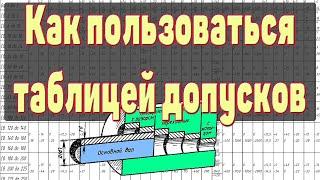 Таблица допусков и посадок. Как пользоваться таблицей допусков?