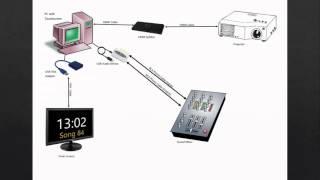 How to setup a computer sound system with Soundbox