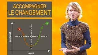 Comment piloter le changement : la courbe du changement