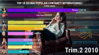 TOP 10 Cei mai Populari Cantareti Internationali