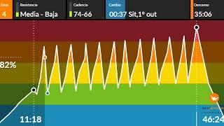 Ciclo indoor,intervalico corto,temazos. Spinning 2020