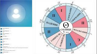 Солнце в знаках зодиака часть 1