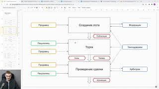 Рецензирование требований ТЗ