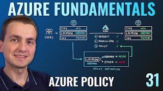 AZ-900 Episode 31 | Azure Policy