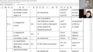 Французский для начинающих. Урок 5. Произношение буквы Е в открытом и закрытом слоге.