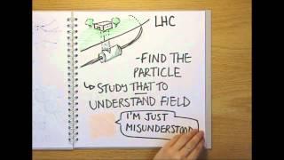 What is the Higgs boson? - Naked Science Scrapbook