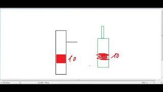 Volumes Analysis как торговать؟