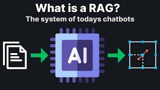 What is a RAG - Your own custom Chatbot