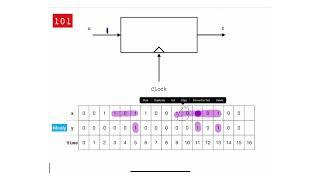 48 - Design of FSMs