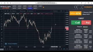 INTRADE BAR TRADING FROM THE SUPPORT LEVEL BINARY OPTIONS