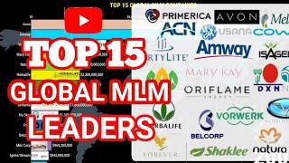 Top 15 World Most Popular MLM Network Marketing Companies.  All Time Rankings.