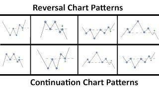 Das einzige Chart Pattern Trading Video welches du brauchen wirst...(Komplettes Tutorial | 2022)