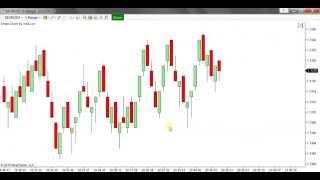 NinjaTrader: Smart Zoom by ninZa.co (Update: 13 May 2015)