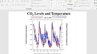 global warming