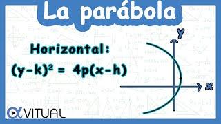 Ecuación de la Parábola Horizontal | Video 1