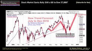 Stock Market Santa Rally Still a GO to Dow 27,000?